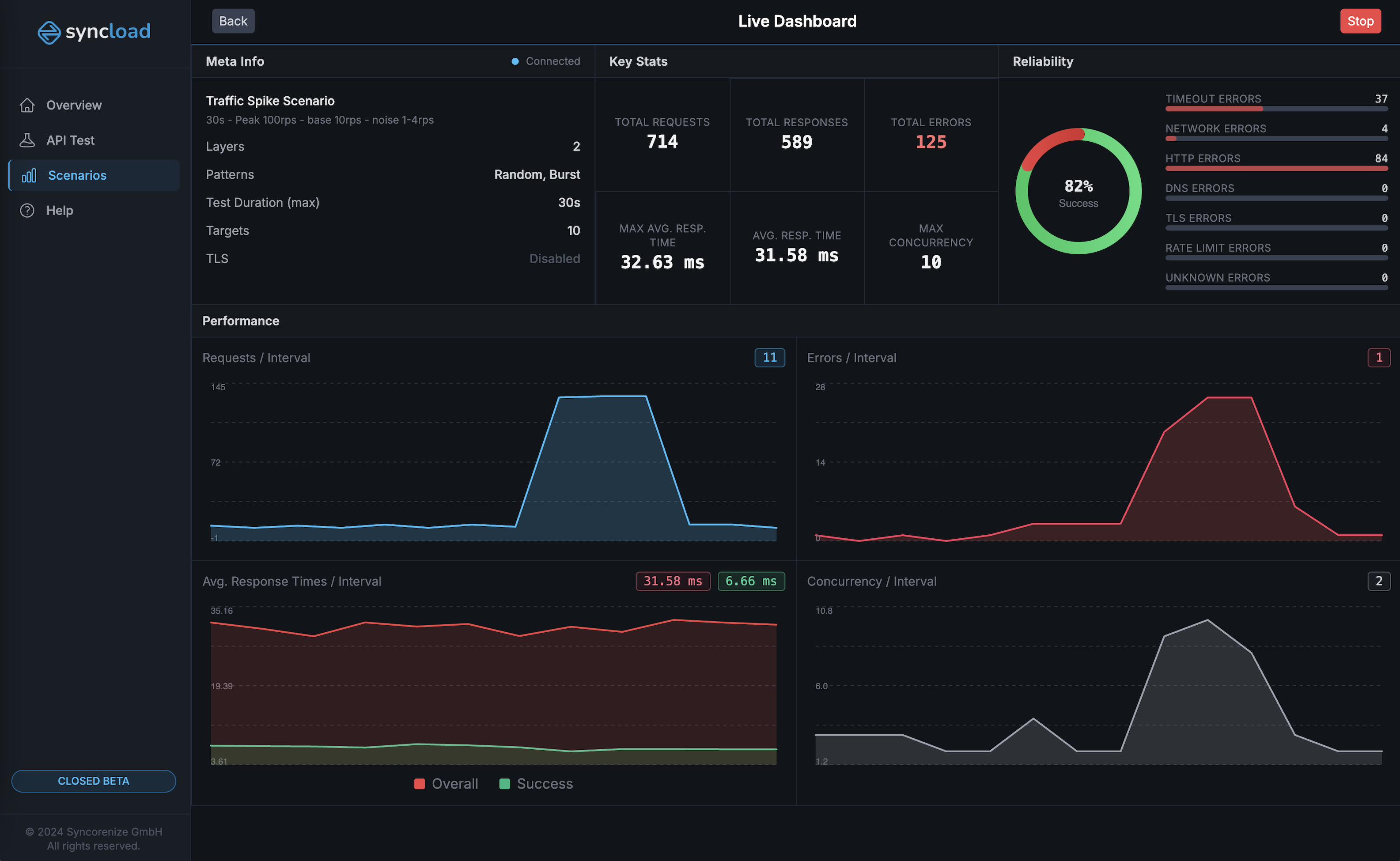 SyncLoad Dashboard